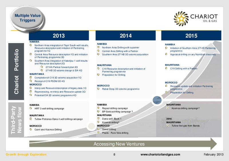 FEBRUARY 2013 INVESTOR PRESENTATION – Chariot Oil and Gas – slide 7