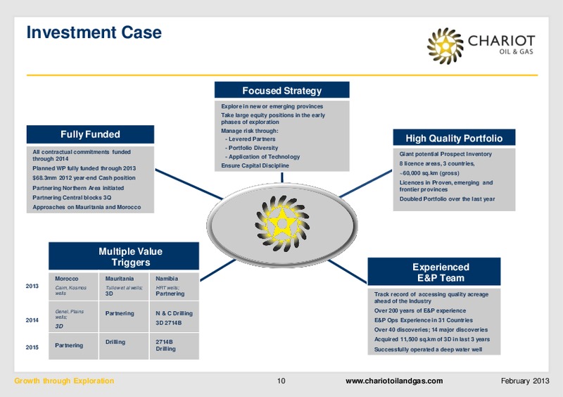 FEBRUARY 2013 INVESTOR PRESENTATION – Chariot Oil and Gas – slide 9