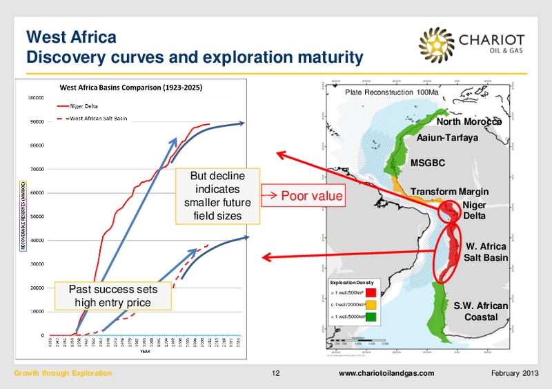 FEBRUARY 2013 INVESTOR PRESENTATION – Chariot Oil and Gas – slide 11