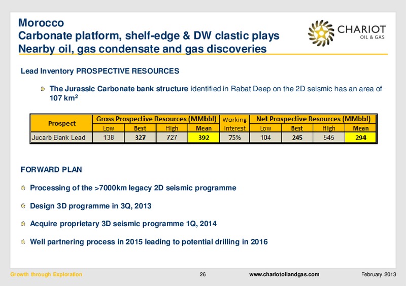 FEBRUARY 2013 INVESTOR PRESENTATION – Chariot Oil and Gas – slide 25