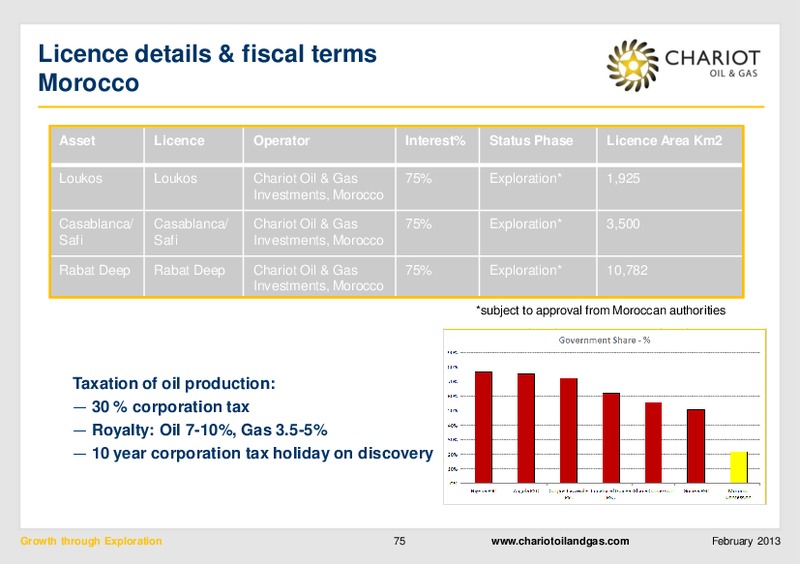 FEBRUARY 2013 INVESTOR PRESENTATION – Chariot Oil and Gas – slide 43