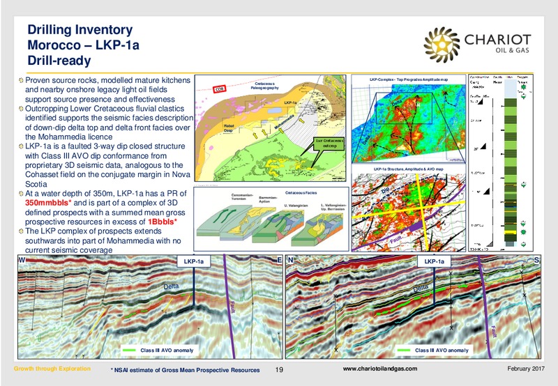 February 2017 Investor Presentation – Chariot Oil and Gas – slide 18