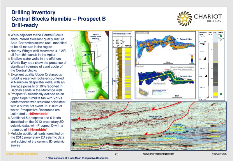 February 2017 Investor Presentation – Chariot Oil and Gas – slide 19