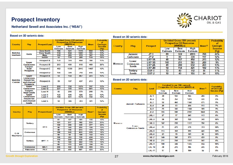February 2016 Investor Presentation – Chariot Oil and Gas – slide 26