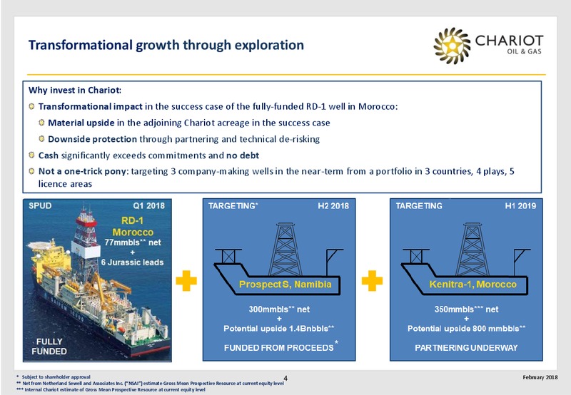 February 2018 Corporate Presentation – Chariot Oil and Gas – slide 3