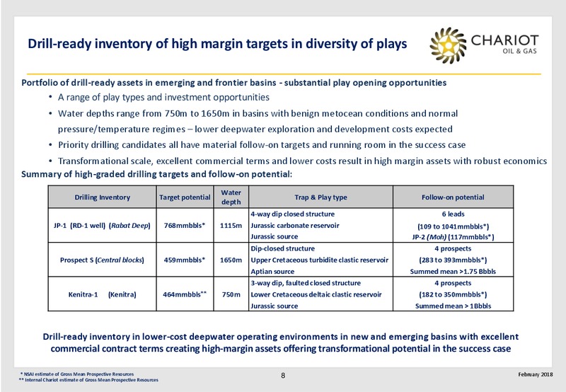 February 2018 Corporate Presentation – Chariot Oil and Gas – slide 7