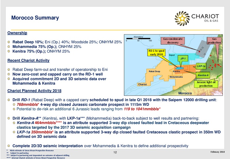 February 2018 Corporate Presentation – Chariot Oil and Gas – slide 11