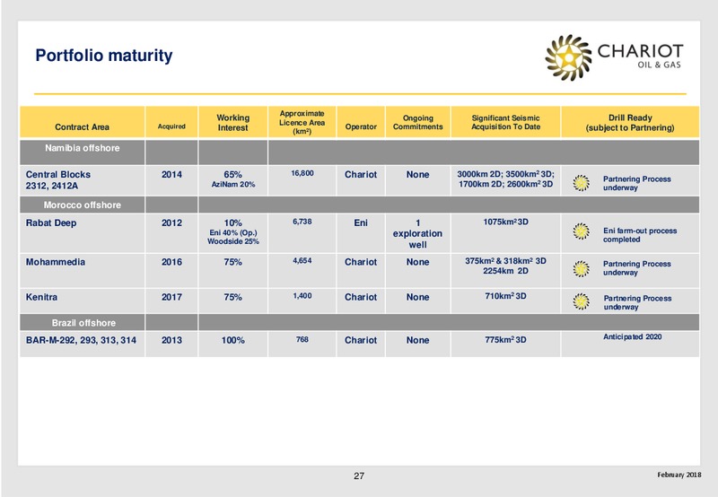 February 2018 Corporate Presentation – Chariot Oil and Gas – slide 26