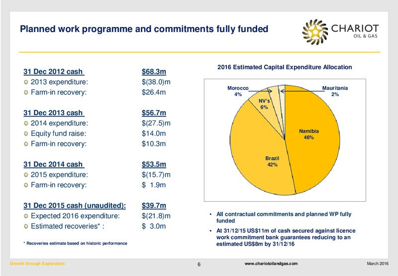 March 2016 Corporate Presentation – Chariot Oil and Gas – slide 5