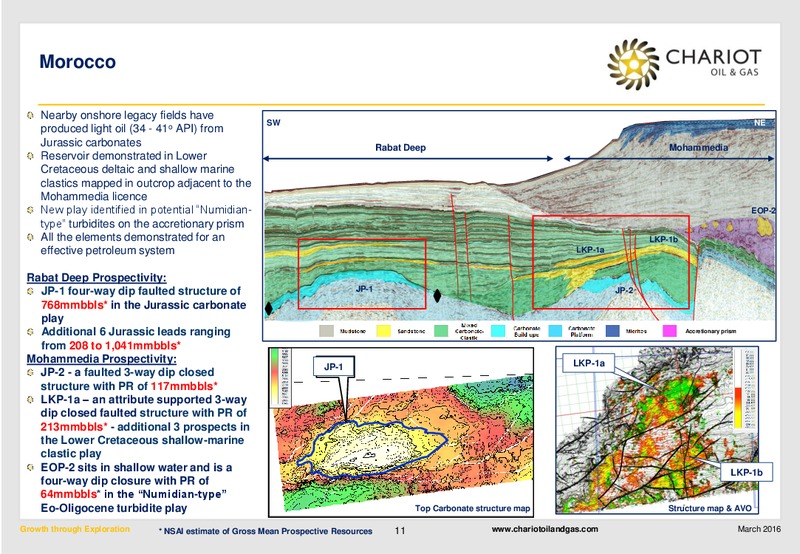 March 2016 Corporate Presentation – Chariot Oil and Gas – slide 10