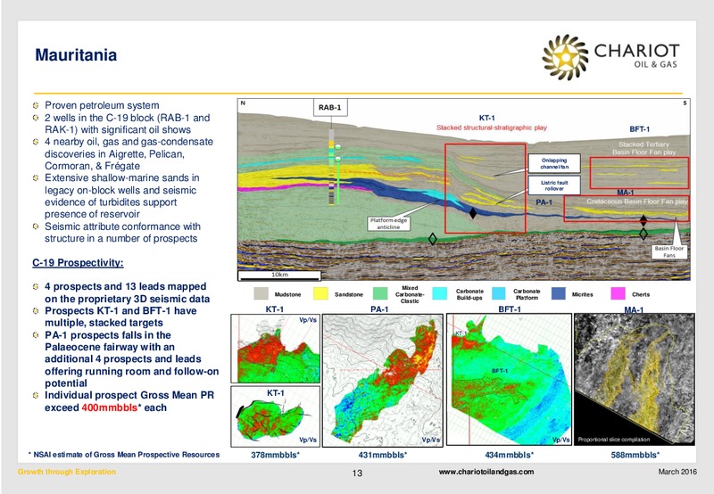 March 2016 Corporate Presentation – Chariot Oil and Gas – slide 12