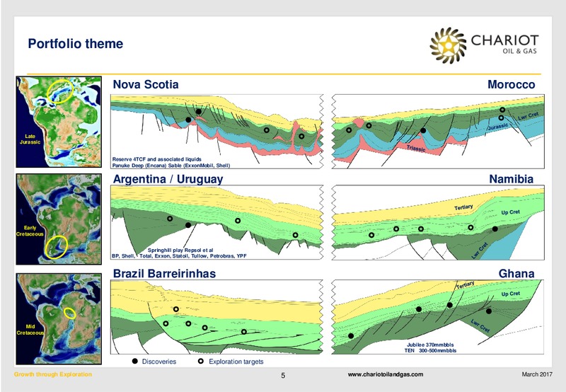 March 2017 Investors Presentation – Chariot Oil and Gas – slide 4