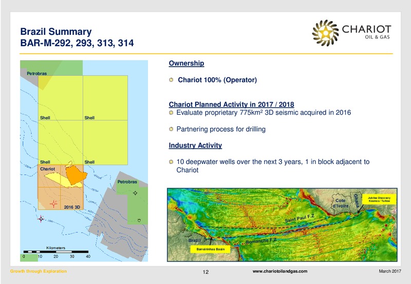 March 2017 Investors Presentation – Chariot Oil and Gas – slide 11