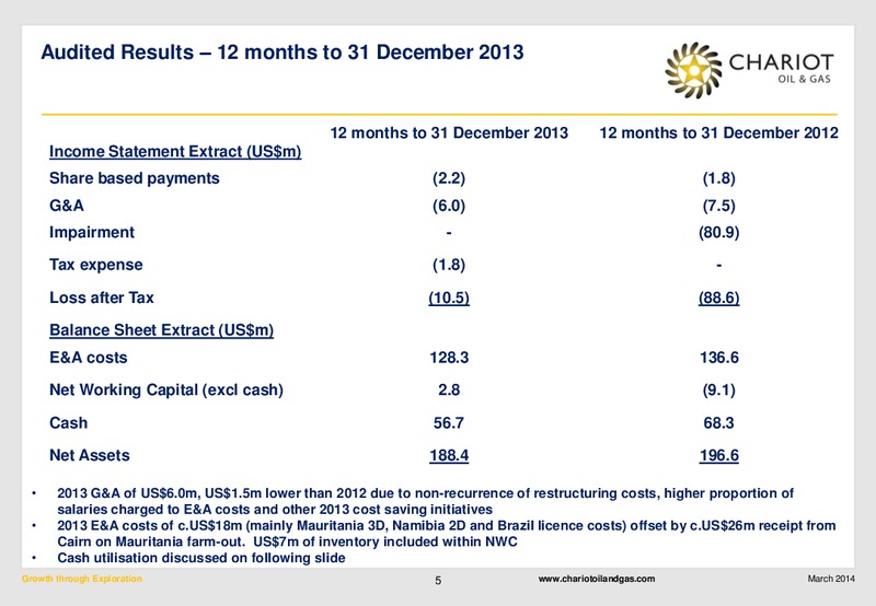 2013 EARNINGS CALL – Chariot Oil and Gas – slide 4