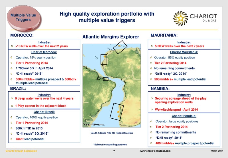 2013 EARNINGS CALL – Chariot Oil and Gas – slide 6