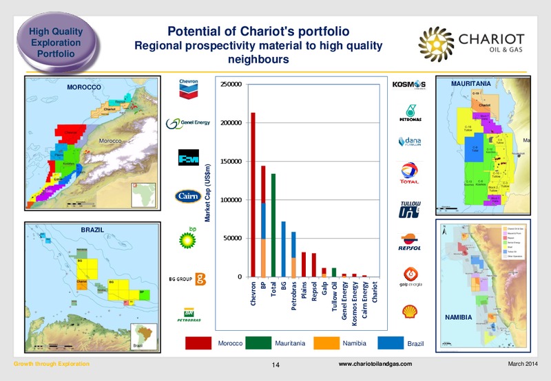 2013 EARNINGS CALL – Chariot Oil and Gas – slide 13