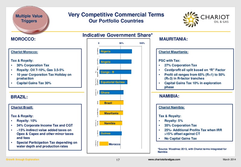 2013 EARNINGS CALL – Chariot Oil and Gas – slide 16