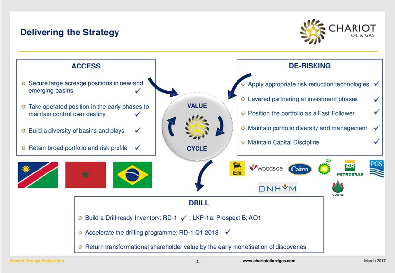 March 2017 Investor Presentation – Chariot Oil and Gas – slide 3