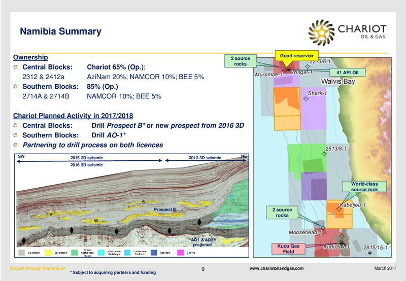 March 2017 Investor Presentation – Chariot Oil and Gas – slide 8
