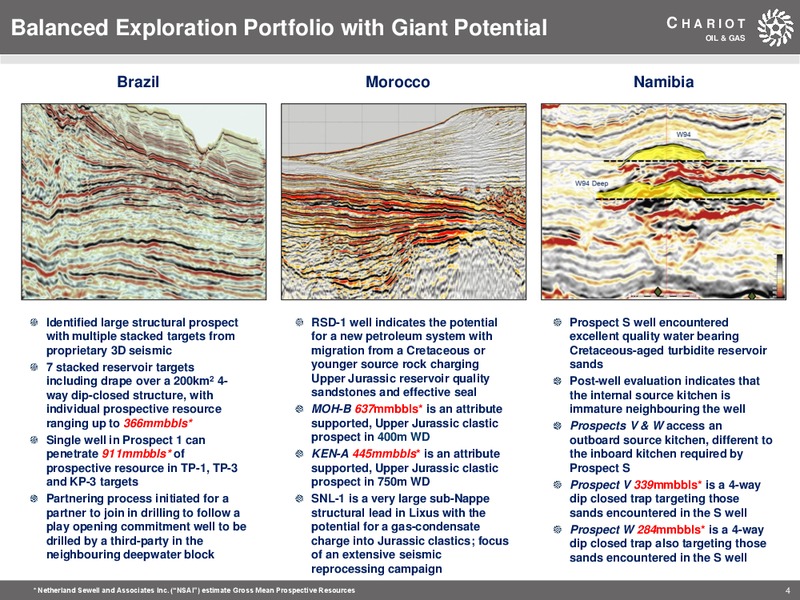 April 2019 Corporate Presentation – Chariot Oil and Gas – slide 3