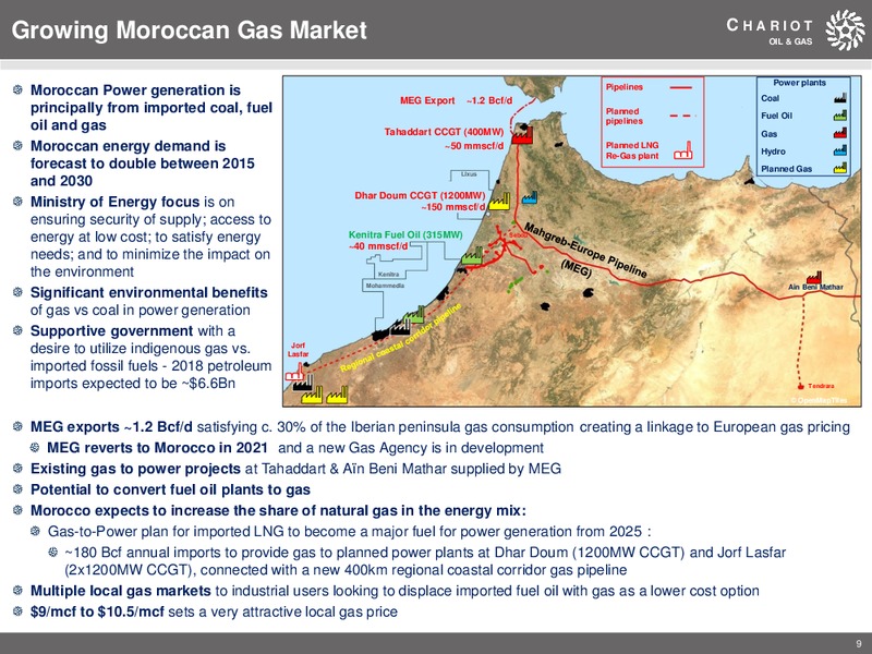April 2019 Corporate Presentation – Chariot Oil and Gas – slide 8