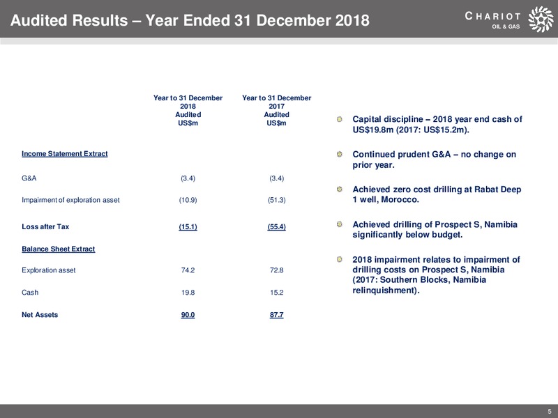 April 2019 Corporate Presentation – Chariot Oil and Gas – slide 4