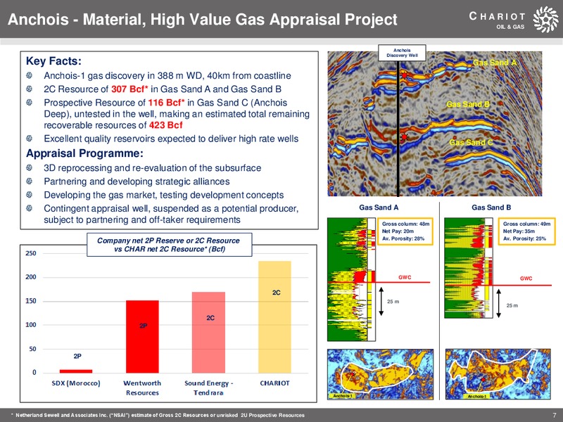 April 2019 Corporate Presentation – Chariot Oil and Gas – slide 6