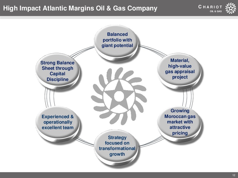 FY 2018 Results – Chariot Oil and Gas – slide 11