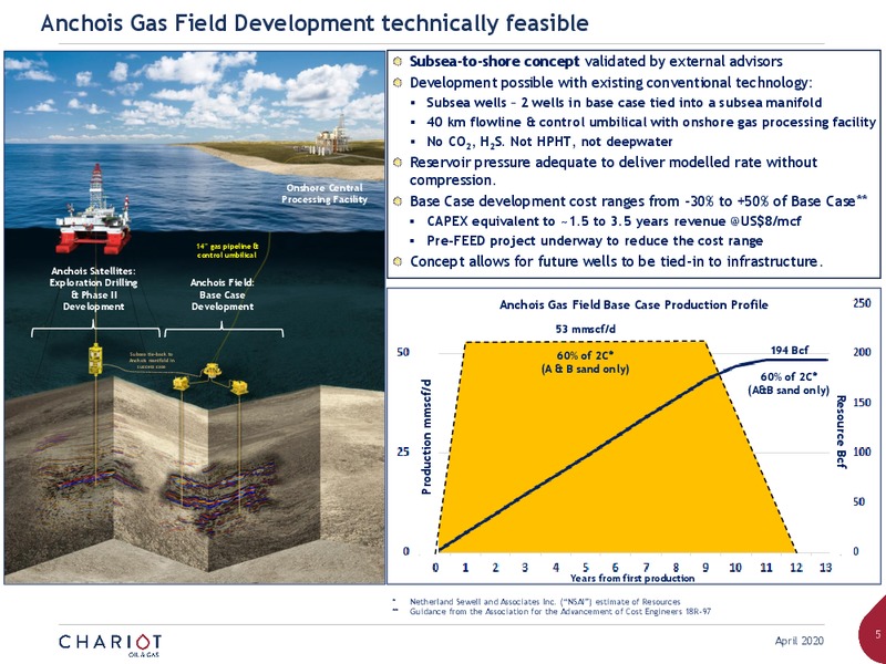 April 2020 Investor Presentation – Chariot Oil and Gas – slide 4