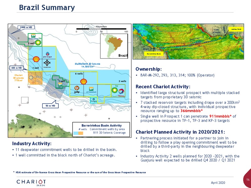 April 2020 Investor Presentation – Chariot Oil and Gas – slide 15