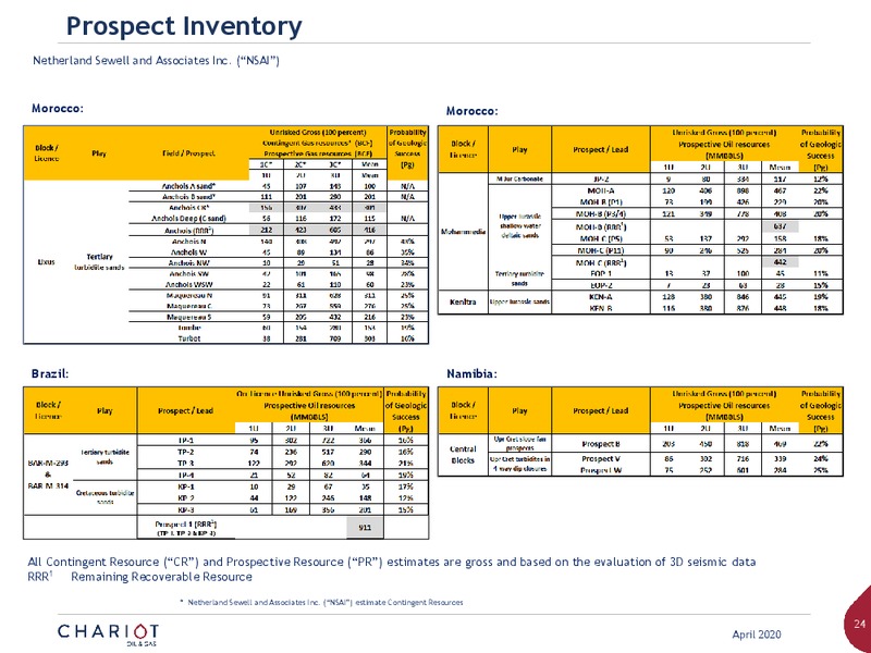 April 2020 Investor Presentation – Chariot Oil and Gas – slide 23