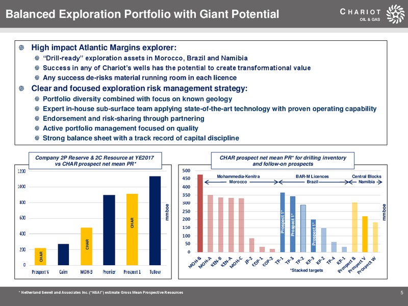 May 2019 Corporate Presentation – Chariot Oil and Gas – slide 4