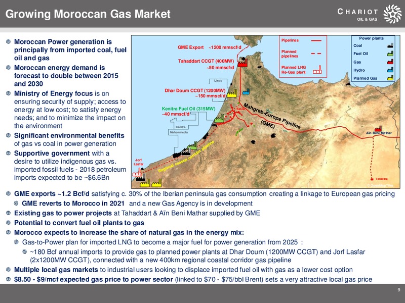 May 2019 Corporate Presentation – Chariot Oil and Gas – slide 8