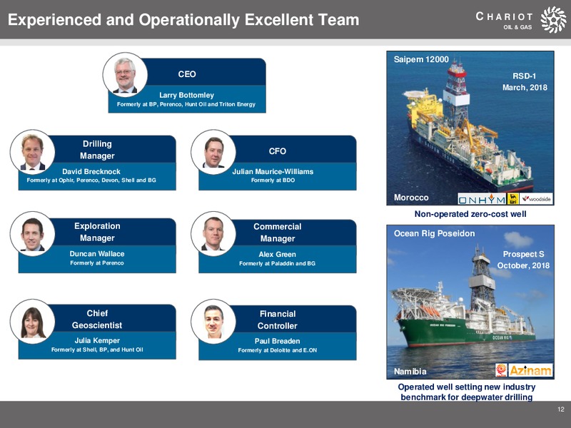 May 2019 Corporate Presentation – Chariot Oil and Gas – slide 11
