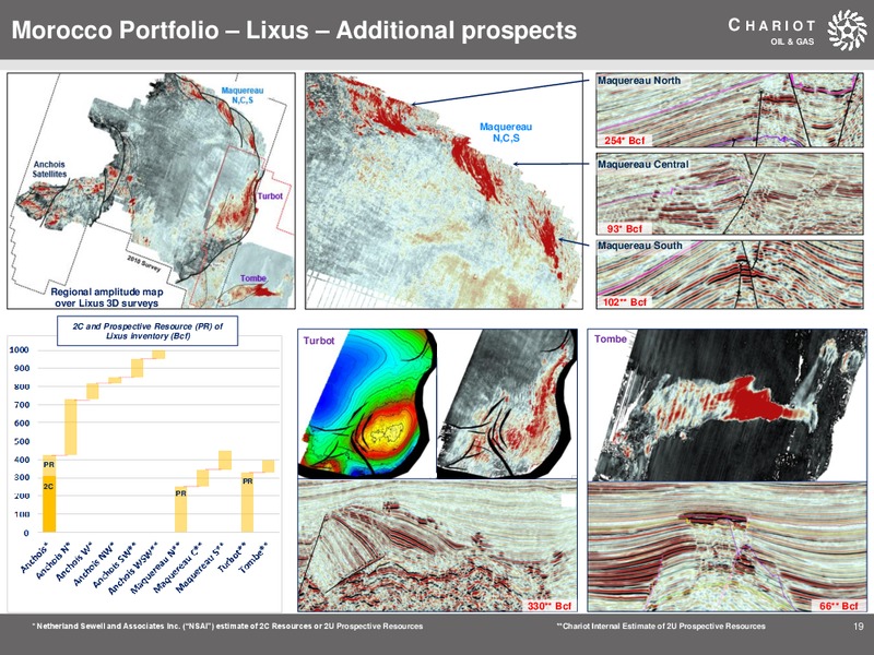 May 2019 Corporate Presentation – Chariot Oil and Gas – slide 18