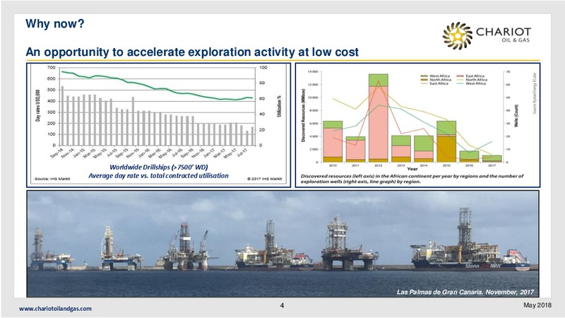 Africa EandP Summit – Chariot Oil and Gas – slide 3