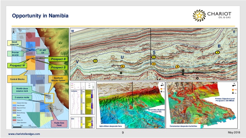 Africa EandP Summit – Chariot Oil and Gas – slide 8