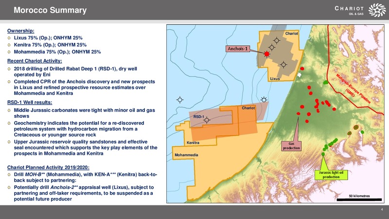 Africa E&P Summit – Chariot Oil and Gas – slide 3