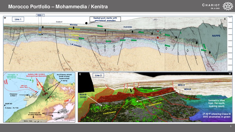 Africa E&P Summit – Chariot Oil and Gas – slide 4