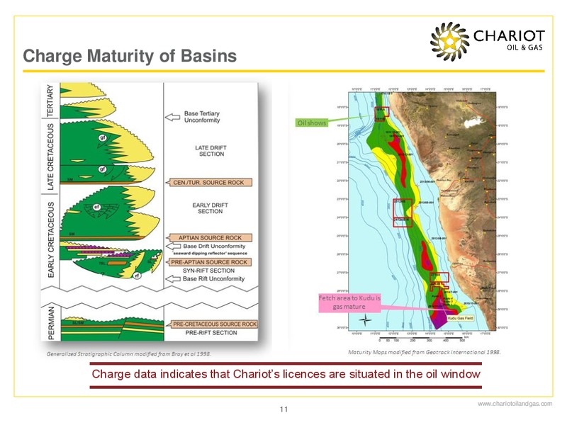 GLOBAL ENERGY CONFERENCE – Chariot Oil and Gas – slide 10