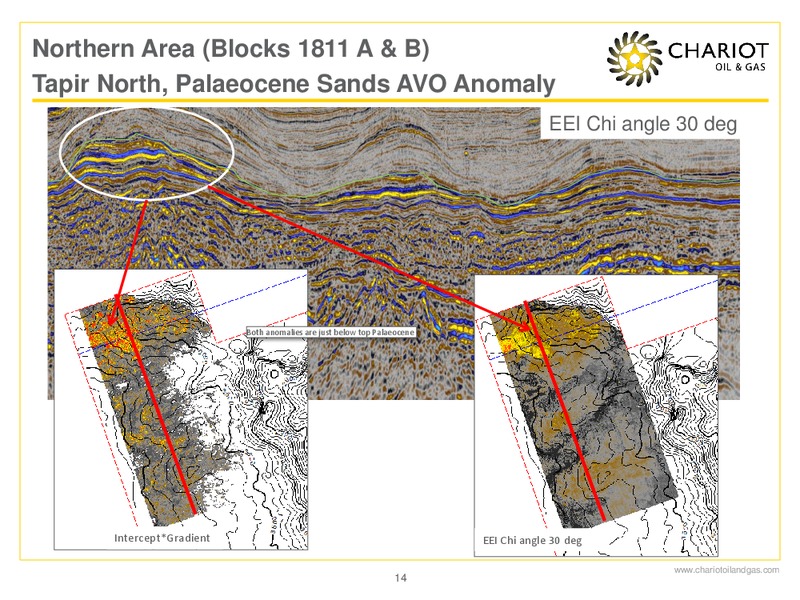 GLOBAL ENERGY CONFERENCE – Chariot Oil and Gas – slide 13