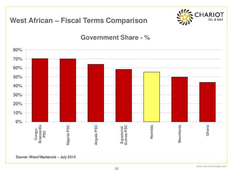 GLOBAL ENERGY CONFERENCE – Chariot Oil and Gas – slide 31