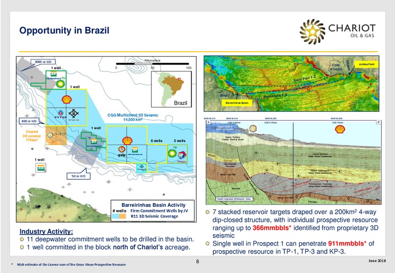 June 2018 Oil Capital Conference Presentation – Chariot Oil and Gas – slide 7