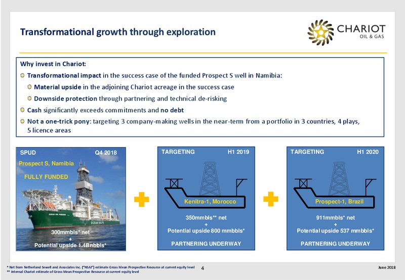 June 2018 Corporate Presentation – Chariot Oil and Gas – slide 3