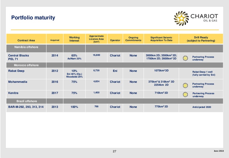 June 2018 Corporate Presentation – Chariot Oil and Gas – slide 26