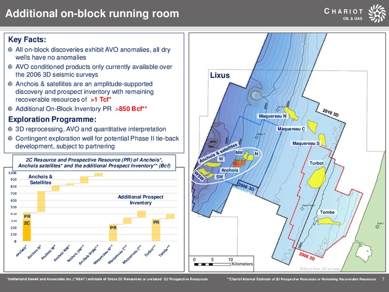 June 2019 Investor Presentation – Chariot Oil and Gas – slide 6