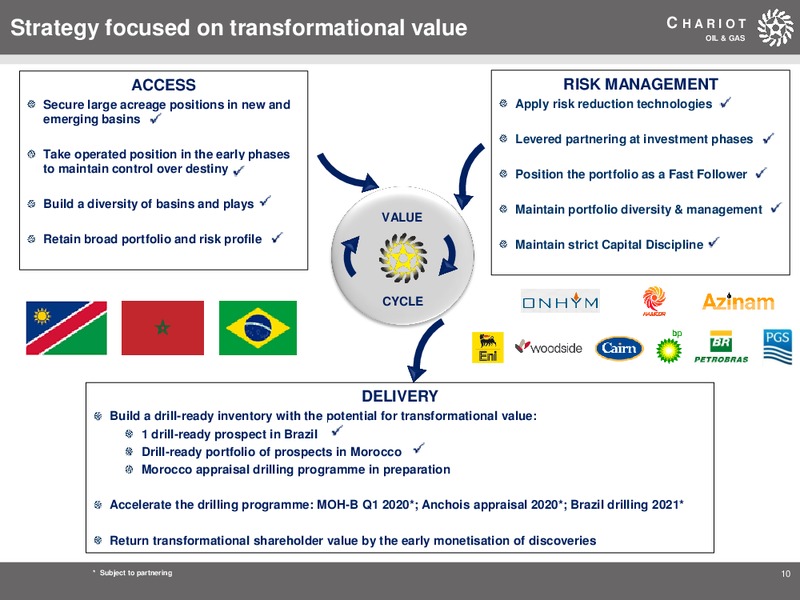 June 2019 Investor Presentation – Chariot Oil and Gas – slide 9