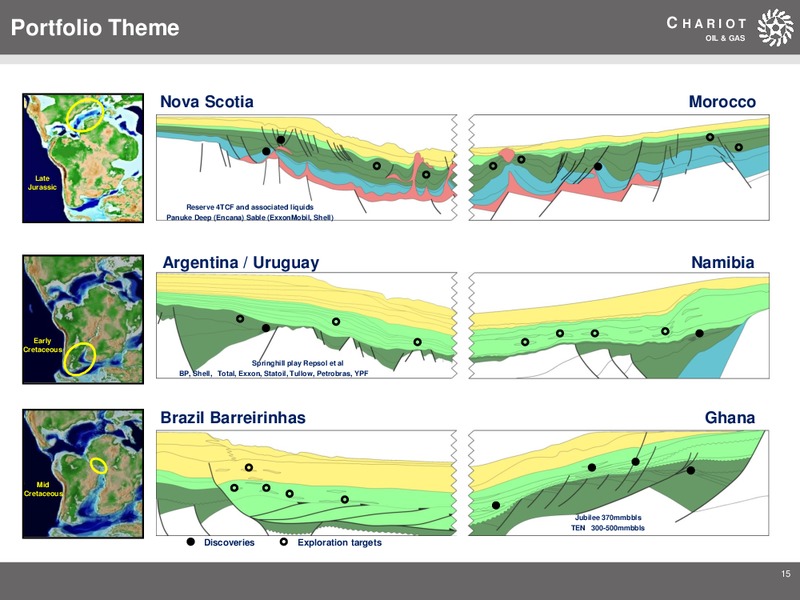 June 2019 Investor Presentation – Chariot Oil and Gas – slide 14