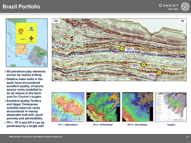 June 2019 Investor Presentation – Chariot Oil and Gas – slide 20