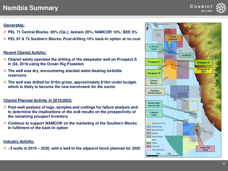 June 2019 Investor Presentation – Chariot Oil and Gas – slide 21